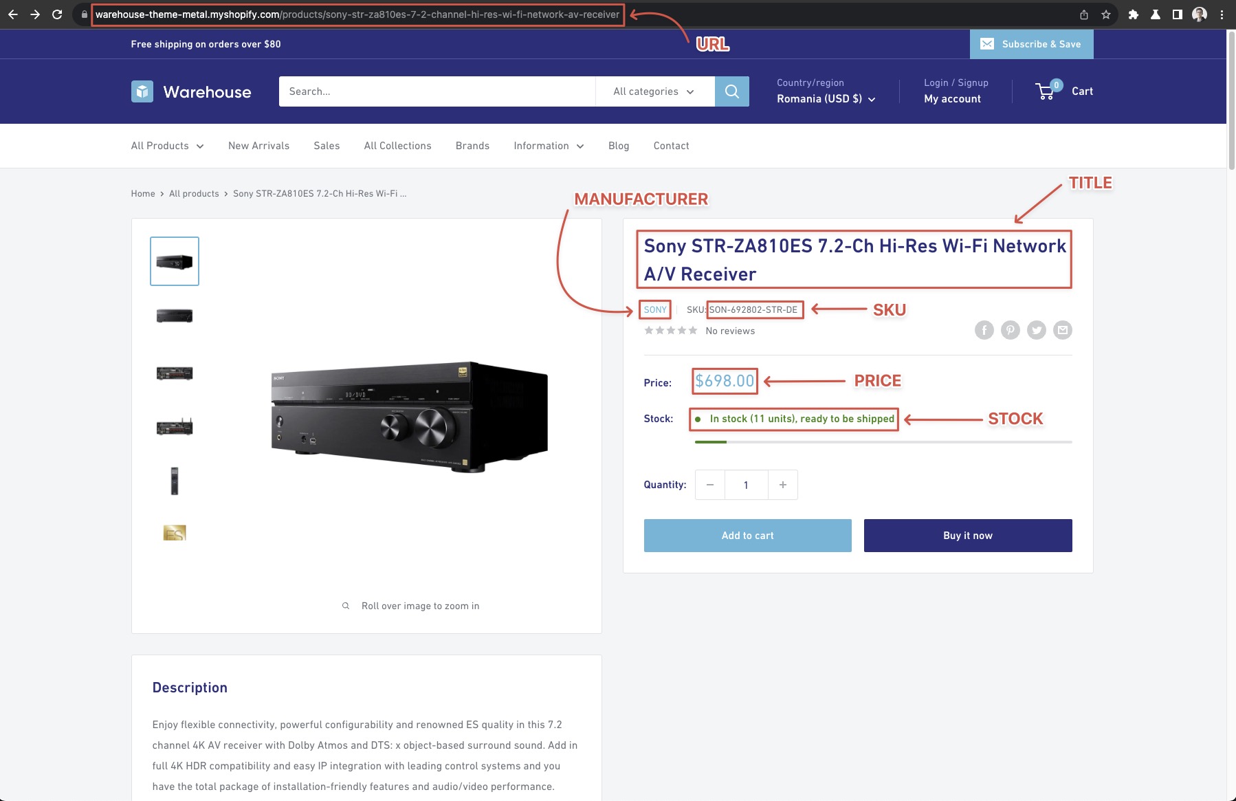 Overview of data to be scraped. data to scrape