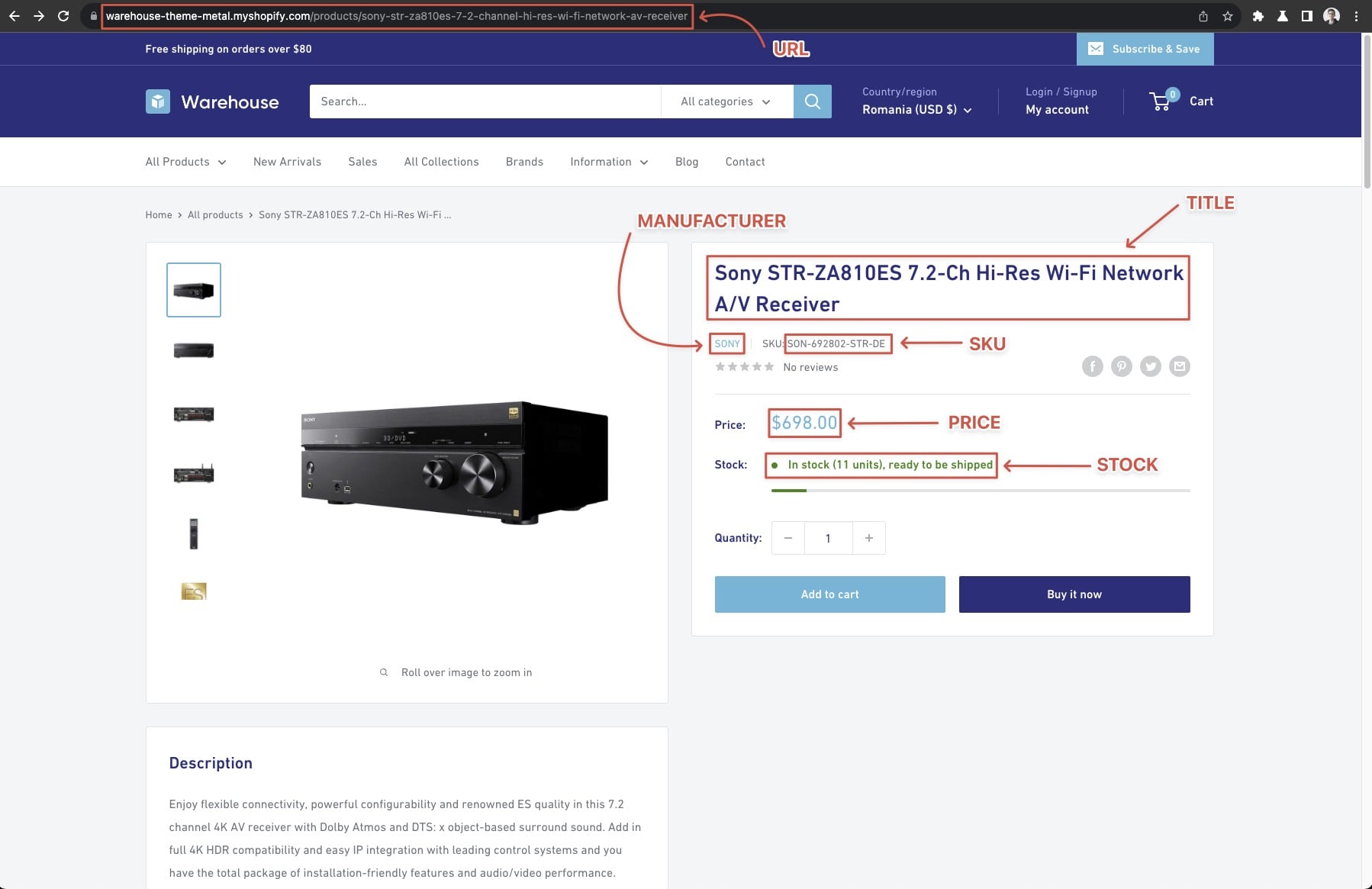 Overview of data to be scraped. data to scrape